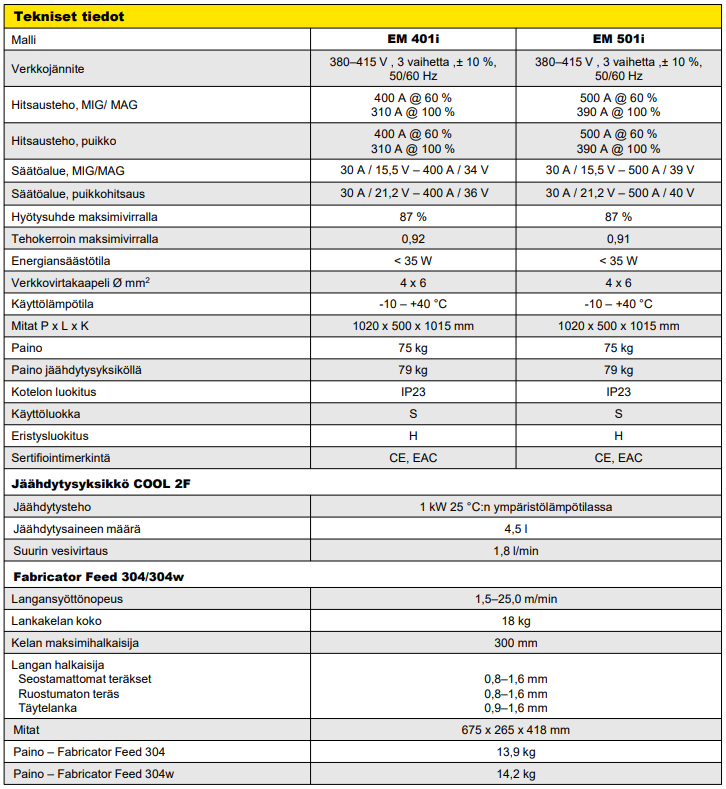 ESAB Fabricator EM 401i MIG-hitsauskone Fabricator Feed 304w