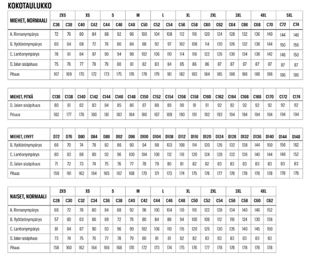 Palosuojatut housut BJÖRNKLÄDER EXT350