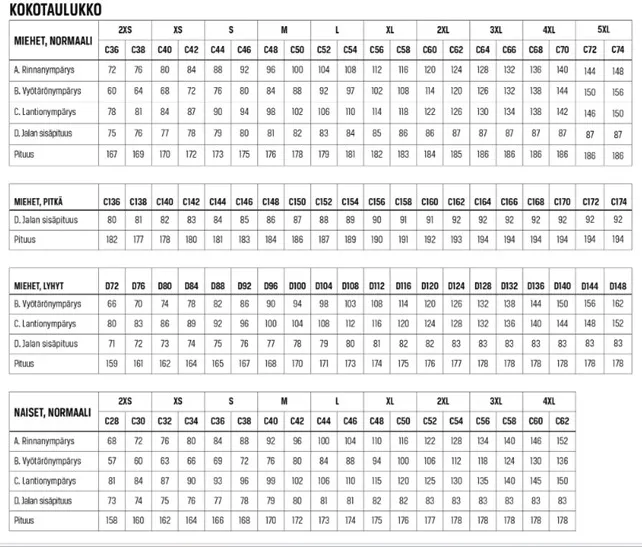 Palosuojatut housut BJÖRNKLÄDER EXT350